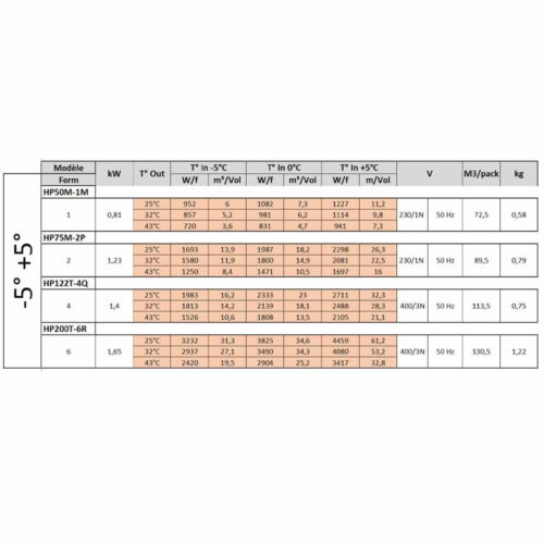 Groupe frigorifique "By-block" T° -5°+5°   14,9 m³ – Image 2